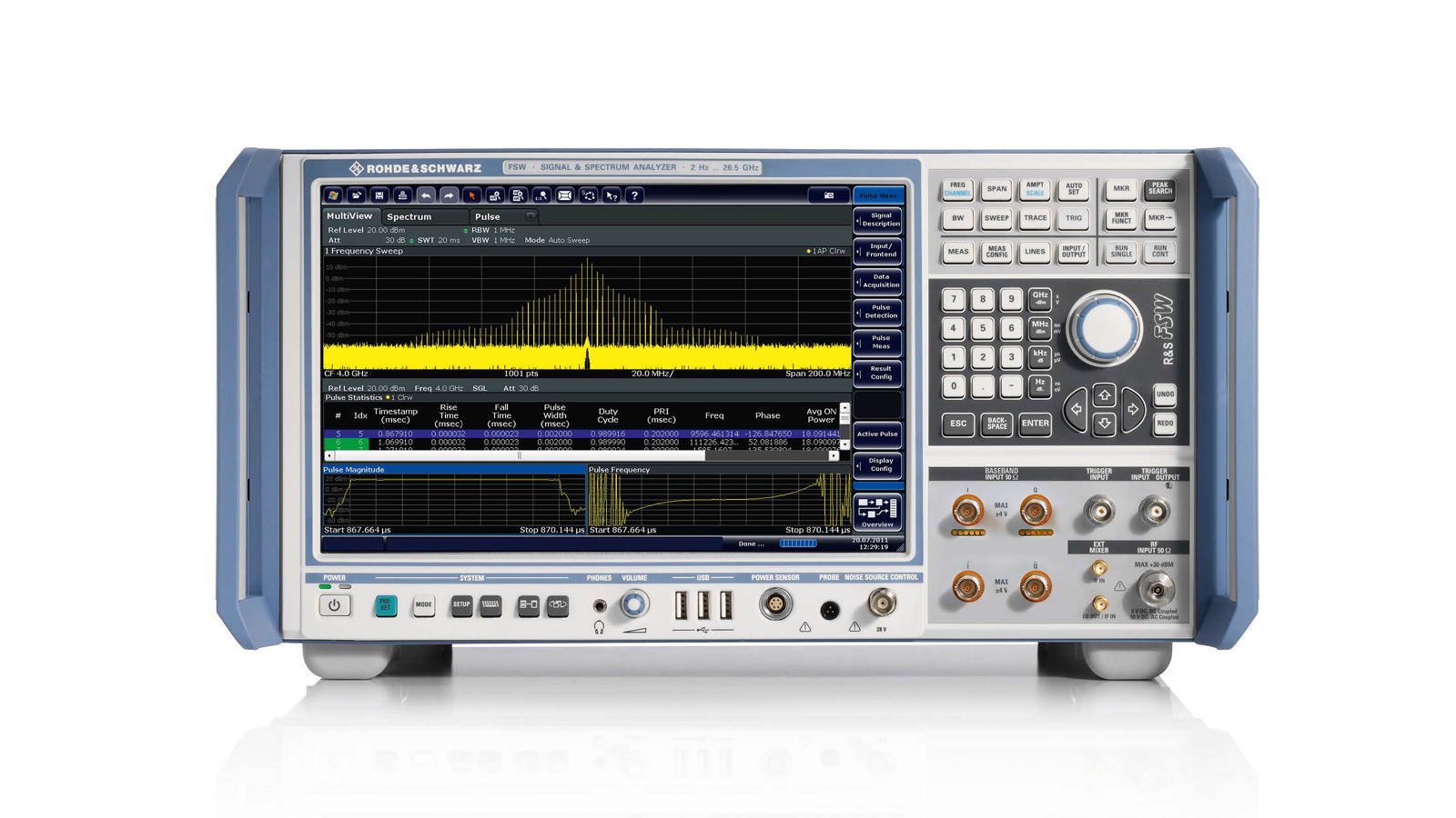 R&S FSW Signal and Spectrum Analyzer Supplier in USA, Mexico, Brazil, Argentina, Chile, Peru, and Colombia